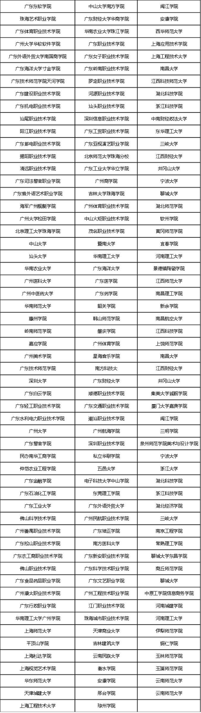 2019年广东美术统考/联考成绩的院校有哪些