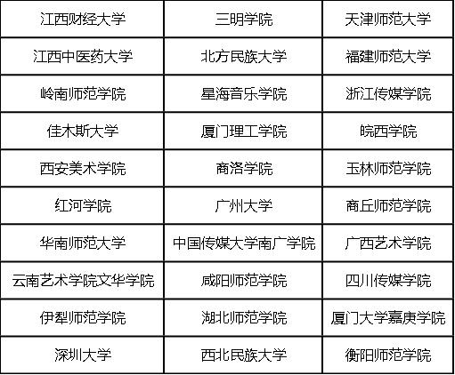 2019承认广东音乐统考/联考成绩的院校有哪些
