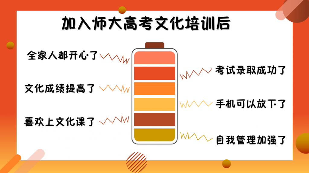 艺术生文化课